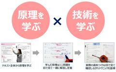 「吸収」「効果」を考えた映像授業