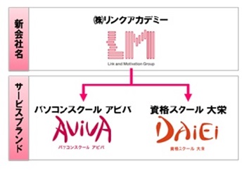 新会社のブランド