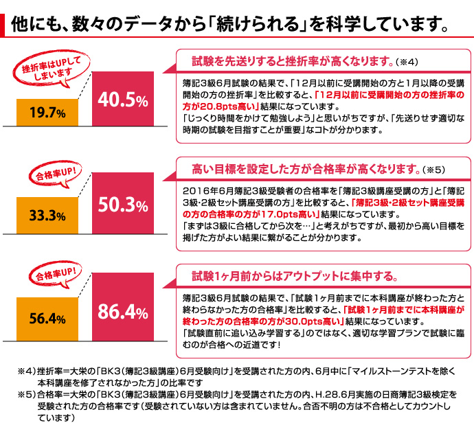 こだわる理由