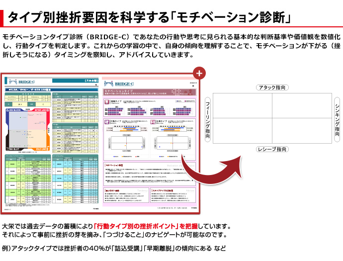 こだわる理由