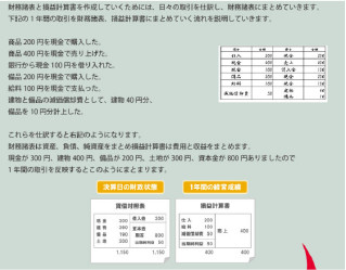 初心者から短期間で合格を目指せるオリジナルテキスト