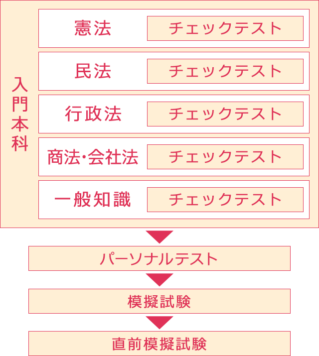 資格スクール大栄 テキスト 2025年最新】資格スクール大栄の人気アイテム - メルカリ