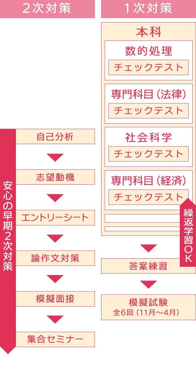 公務員 地方上級・国家一般講座｜大栄のオンライン講座｜資格