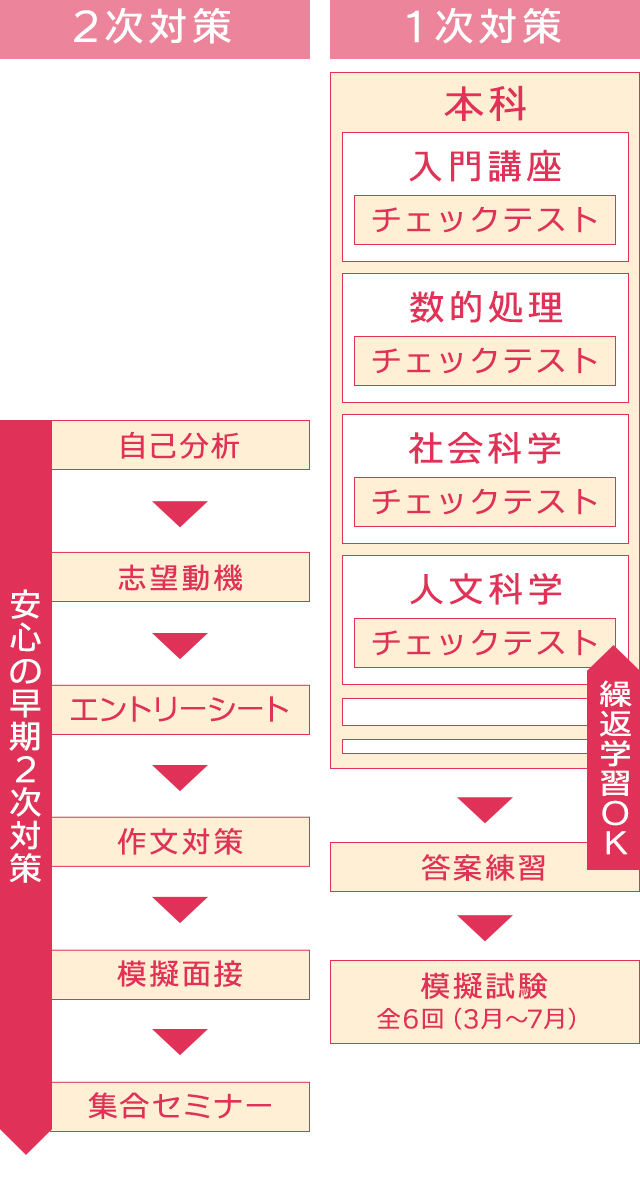 大栄スクール公務員合格講座テキスト&ワーク 大栄スクール公務員合格講座テキスト&ワーク